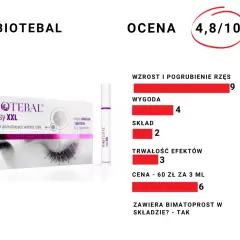 Odżywka do rzęs: bimatoprost czy natura? Ranking i porady eksperta