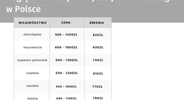 Ile kosztuje makijaż permanentny? Pełny cennik i pułapki cenowe